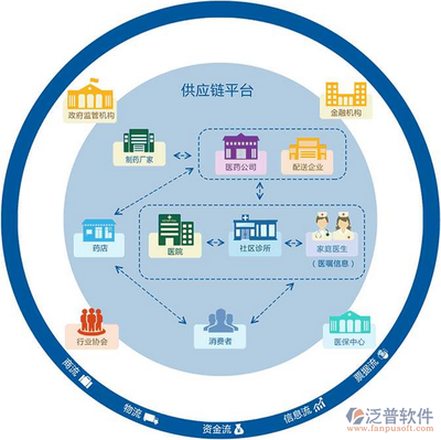 醫療云ERP 賦能企業信息化轉型的智慧引擎
