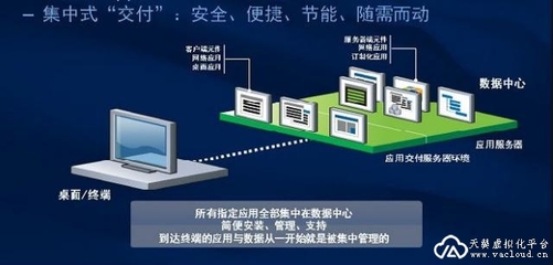 企業集中管理解決方案 整合財務與管理工具，賦能信息化轉型