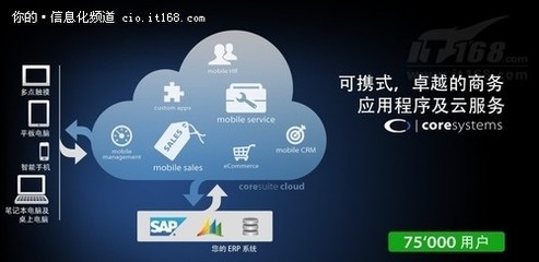 鶴鳴軟件盧旻雯 云計算——成長型企業的創新與效率利器