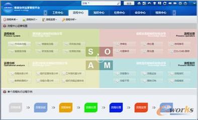 IT融合驅動管理體系革新 軟件廠商如何引領企業信息化新浪潮