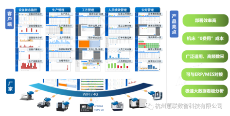 蕙聯數智SaaS MES成功交付，賦能企業智能制造升級
