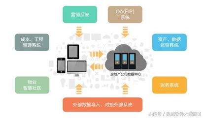 Power-BI賦能天德地產(chǎn) 數(shù)據(jù)驅(qū)動(dòng)決策，深化信息化管理新篇章